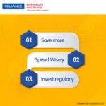 Reliance Nippon Life Insurance Delivers profits before taxes of ₹247 crore leading to a 25% increase in PBT